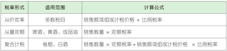 开云体育金银首饰委托加工金银首饰【高频考点】《初级经济法》第四章 增值税、消费税