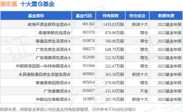 kaiyun登录入口登录官网金银首饰消费税率金银首饰金银珠宝图片高清4月15日潮