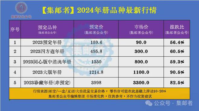 kaiyun体育官方网站全站入口珠宝宣传图片金银首饰金银批发市场在哪里预定户邮票